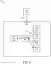 Fig. 09 - Multiple radio access technology communications