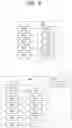 Fig. 05 - Method and apparatus for transmitting and receiving control information for sidelink communication in wireless communication system