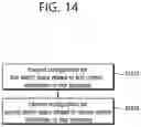 Fig. 15 - Method and apparatus for transmitting and receiving control information for sidelink communication in wireless communication system