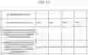 Fig. 09 - Resource allocation method, identification method, radio communication system, base station, mobile station, and program