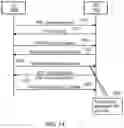 Fig. 12 - Assistance information for fast carrier aggregation and dual connectivity configuration