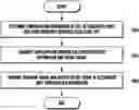 Fig. 01 - Method and apparatus for frequency domain resource allocation in wireless communication system