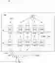 Fig. 14 - User equipment and radio communication system