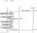 Fig. 23 - User equipment and radio communication system
