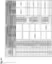 Fig. 07 - Special subframe configuration for latency reduction
