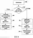 Fig. 07 - Systems and methods for scaling short range local area networks using dual interfaced first hub nodes and transmission schedule mapping