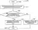 Fig. 01 - Electronic device and method for radio resource management (RRM) measurement relaxation