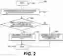 Fig. 03 - Electronic device and method for radio resource management (RRM) measurement relaxation