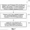 Fig. 09 - Coexistence management in wireless communications