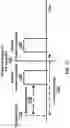 Fig. 18 - Activation indication of transmission configuration groups