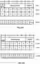 Fig. 22 - Activation indication of transmission configuration groups
