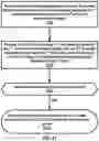 Fig. 28 - Activation indication of transmission configuration groups