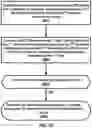 Fig. 29 - Activation indication of transmission configuration groups