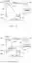 Fig. 08 - Method and apparatus for intelligent scheduling of network evaluation in wireless LAN networks