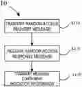 Fig. 01 - Wireless communication method and device