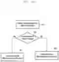 Fig. 16 - Apparatus and method for configuring radio link control layer parameter for direct communication in a wireless communication system