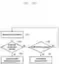 Fig. 22 - Apparatus and method for configuring radio link control layer parameter for direct communication in a wireless communication system