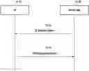 Fig. 01 - Method and apparatus for reporting UE capability for MR-DC in NR system