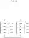 Fig. 03 - Method and apparatus for reporting UE capability for MR-DC in NR system
