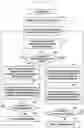 Fig. 22 - Method and apparatus for reporting UE capability for MR-DC in NR system