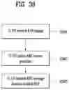 Fig. 37 - Operation method of sidelink TX UE for transmitting Rrc message related to RLF after RRC resumption in wireless communication system