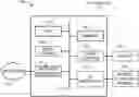 Fig. 01 - System and methods for session management