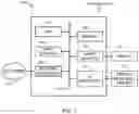 Fig. 02 - System and methods for session management