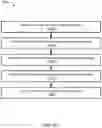 Fig. 37 - System and methods for session management
