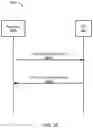 Fig. 40 - System and methods for session management