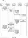 Fig. 47 - System and methods for session management