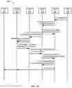 Fig. 68 - System and methods for session management