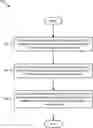 Fig. 01 - Session management function derived core network assisted radio access network parameters