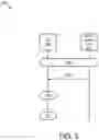 Fig. 06 - Multiple radio access technology communications