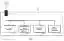 Fig. 02 - Auto-channel selection of a wireless access point