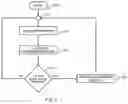 Fig. 04 - Auto-channel selection of a wireless access point