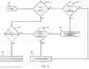 Fig. 05 - Auto-channel selection of a wireless access point