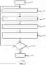 Fig. 04 - SMART LIGHT DIMMING