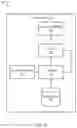 Fig. 03 - Adaptive display brightness adjustment