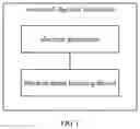 Fig. 02 - System of electron irradiation