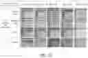 Fig. 22 - Ceramic substrate and manufacturing method therefor