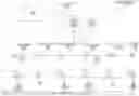 Fig. 01 - Photon modulation management system for stimulation of a desired response in birds