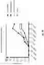 Fig. 08 - Non-human animals comprising a humanized coagulation factor 12 locus