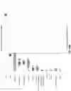 Fig. 16 - Non-human animals comprising a humanized coagulation factor 12 locus