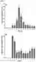 Fig. 02 - PSYLLID PHEROMONE COMPOSITIONS