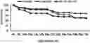 Fig. 01 - A feed composition for preventing or treating acute hepatopancreatic necrosis disease (AHPND) or white spot syndrome (WSS), comprising  a Bacillus subtilis strain as an active ingredient