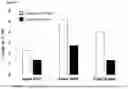 Fig. 03 - Animal feed compositions and methods of use