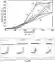 Fig. 09 - Soft actuators for pop-up laminate structures