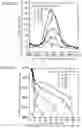 Fig. 06 - Method and device for evaluating tear fluid state