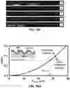 Fig. 102 - FLEXIBLE AND STRETCHABLE ELECTRONIC SYSTEMS FOR EPIDERMAL ELECTRONICS