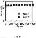 Fig. 124 - FLEXIBLE AND STRETCHABLE ELECTRONIC SYSTEMS FOR EPIDERMAL ELECTRONICS